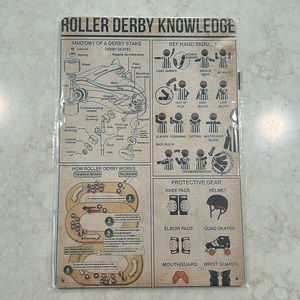 8x12 tin sign Roller Derby